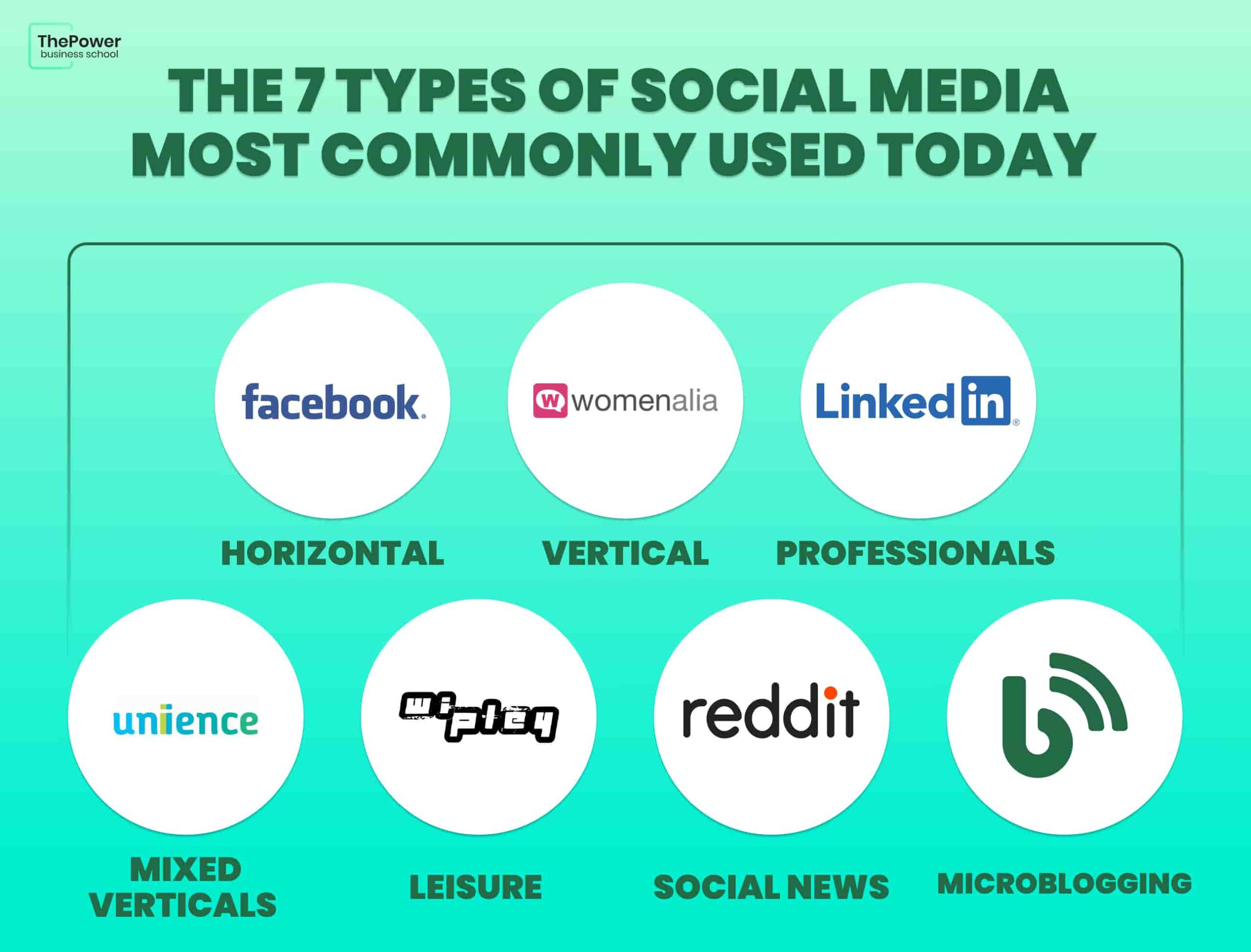 Jenis Jenis Media Sosial