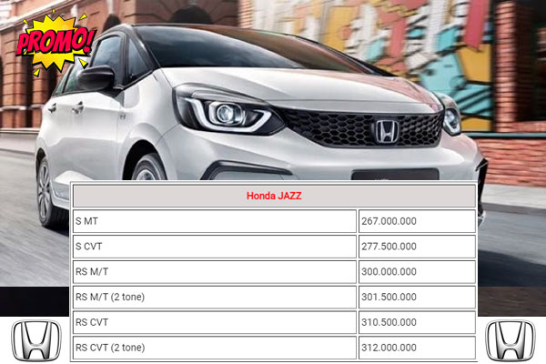 Harga Mobil Honda Jazz Terbaru – Info Lengkap & Terupdate