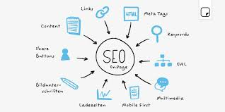 Optimasi website dengan SEO