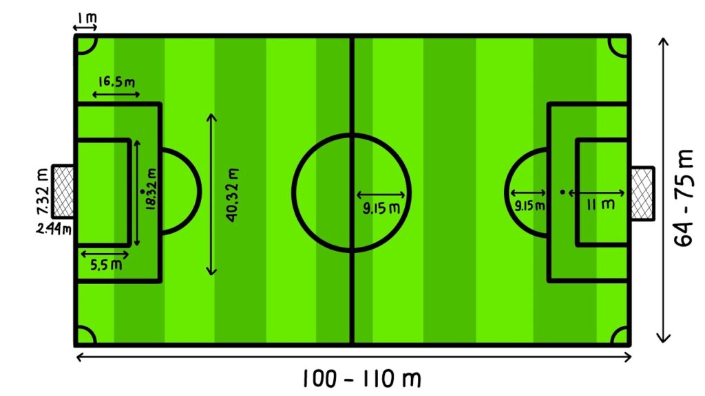 ukuran lapangan sepak bola