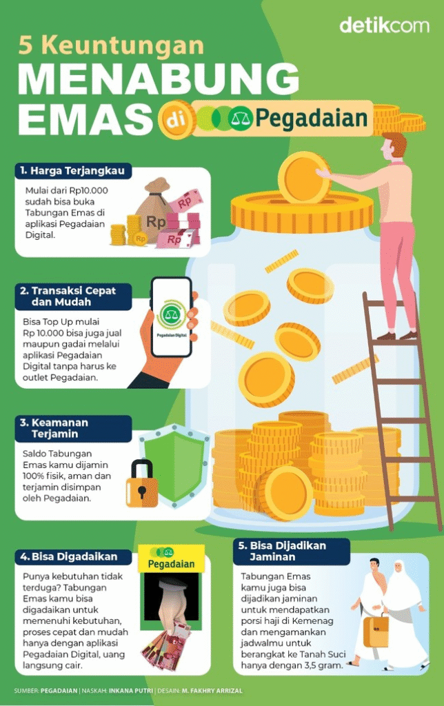 investasi emas di pegadaian