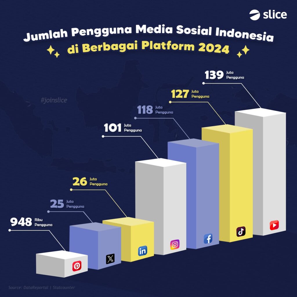 sosial media spesialis