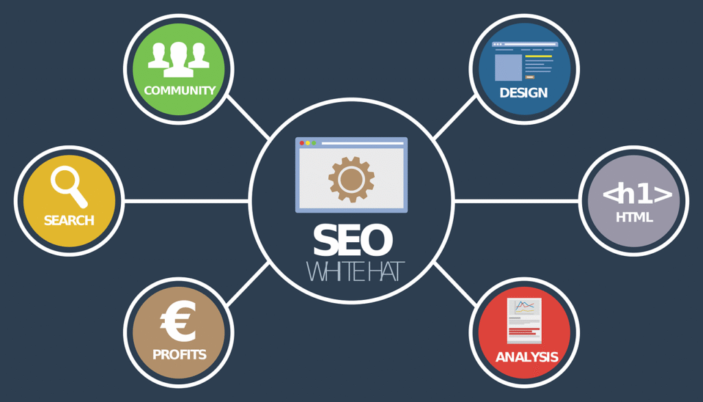 marketing seo